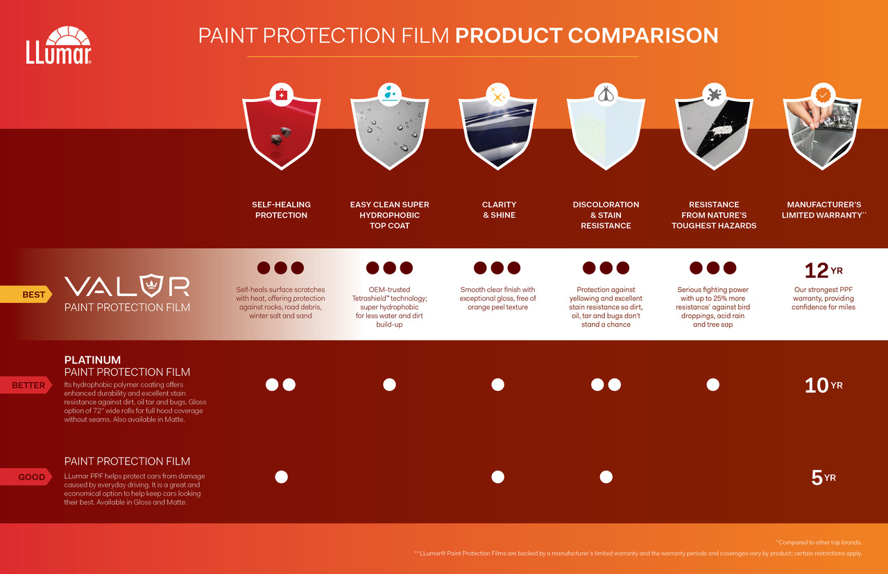 Platinum Matte Paint Protection Film